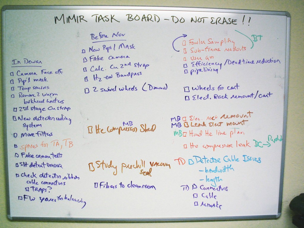 Tăbliţa task board