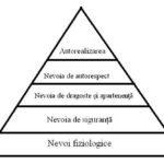 De ce uneori ne dorim foarte tare ca partenerul nostru să aibă orgasm? Piramida lui Maslow şi orgasmele