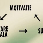 Cum să aplicăm rutina dezvoltării personale