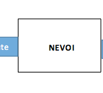 Eu am nevoie! Dau, cer, primesc și refuz.