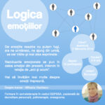 Atelier: Logica emoţiilor