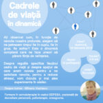 Atelier: Cadrele de viață în dinamică